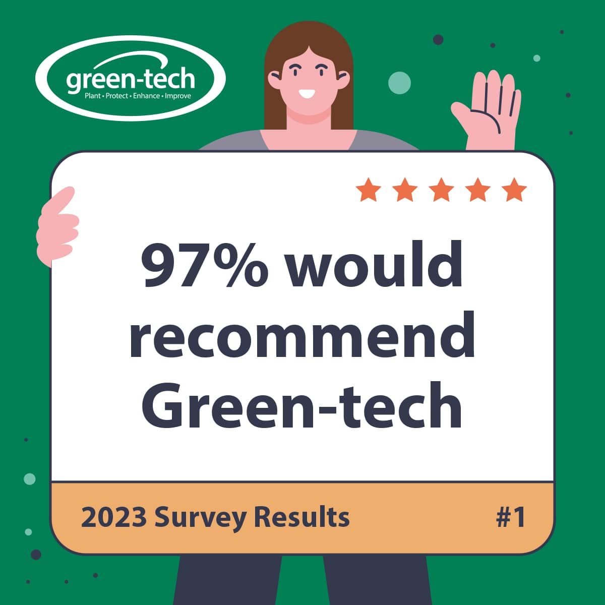Impressive customer survey results for Green-tech 