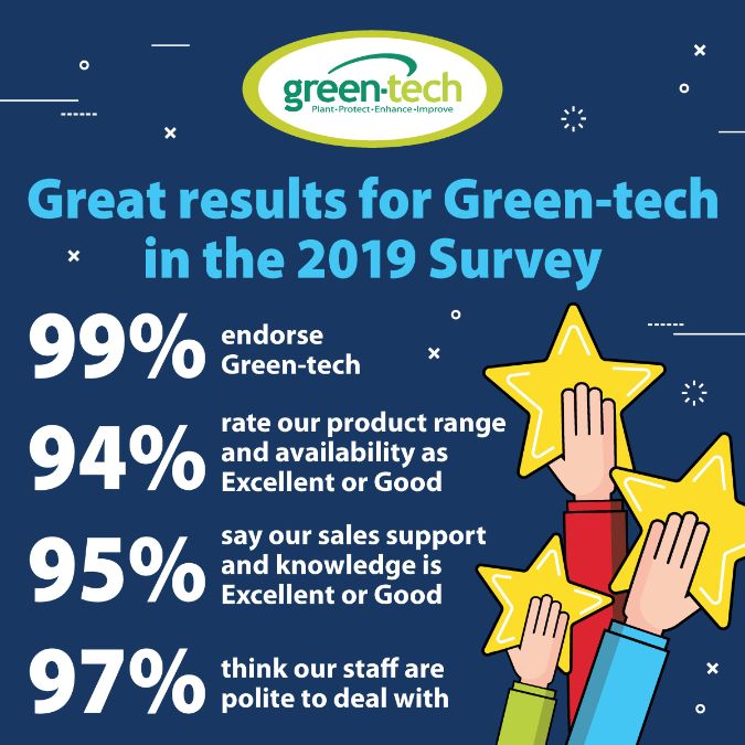 Great results for Green-tech in their annual customer survey